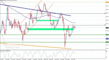 تحركات غير متوقعة في سعر مؤشر الدولار الأمريكي أمام حاجز تقني وتوقعات التداولات اليوم